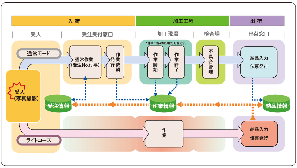 システム構成 画像追尾式めっき作業管理システムmilmec ミルメック 株式会社キャズ インターナショナル